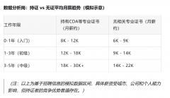 云办事商证含金量水涨船高 