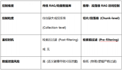 <b>《》还对收集产物供给者提出了缝隙报送的具体</b> 